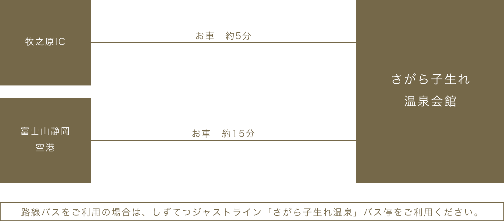 アクセスマップ